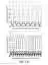 Fig. 16 - Modulation of coded light components