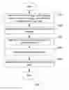 Fig. 08 - Method and apparatus for receiving visible light signal