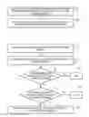 Fig. 01 - System and method for indicating channel assessment information