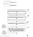 Fig. 01 - Methods and devices for random access