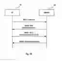Fig. 03 - Methods and devices for random access