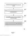 Fig. 07 - Methods and devices for random access
