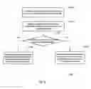 Fig. 11 - Methods and devices for random access