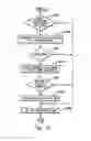 Fig. 10 - Controlling the state of duplexing of coupling facility structures