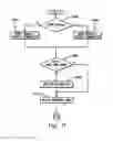 Fig. 12 - Controlling the state of duplexing of coupling facility structures