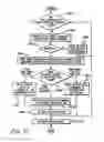 Fig. 13 - Controlling the state of duplexing of coupling facility structures