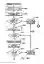 Fig. 18 - Controlling the state of duplexing of coupling facility structures