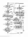 Fig. 24 - Controlling the state of duplexing of coupling facility structures