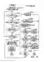 Fig. 25 - Controlling the state of duplexing of coupling facility structures