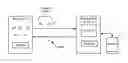 Fig. 01 - Homomorphic evaluation including key switching, modulus switching, and dynamic noise management