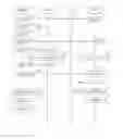 Fig. 01 - Method for changing an authentication key