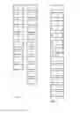Fig. 04 - Selective revocation of certificates