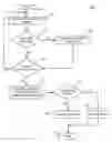 Fig. 01 - Obfuscated passwords