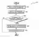 Fig. 01 - Secure connection certificate verification