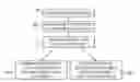 Fig. 01 - Management of certificates for mobile devices