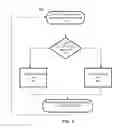 Fig. 04 - Phase adjustment circuit for clock and data recovery circuit