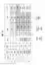Fig. 22 - Apparatus for transmitting broadcast signals, apparatus for receiving broadcast signals, method for transmitting broadcast signals and method for receiving broadcast signals