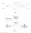 Fig. 04 - Method and device for processing data forwarding