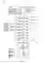 Fig. 22 - Type-to-type analysis for cloud computing technical components