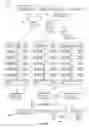 Fig. 25 - Type-to-type analysis for cloud computing technical components