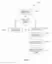 Fig. 15 - Communication and data handling in a mesh network using duplex radios