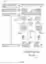 Fig. 45 - Cloud computing placement and provisioning architecture