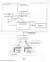 Fig. 03 - Mobile network IOT convergence