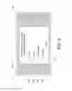 Fig. 09 - Configuration responsive to a device