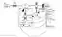 Fig. 01 - MULTIPLE CONFIGURATION ITEM STATUS VALUE ANALYSIS