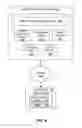 Fig. 05 - Vertical scaling of computing instances