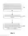 Fig. 06 - Vertical scaling of computing instances