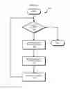 Fig. 11 - Partner discovery in control clusters using shared VLAN