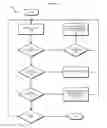 Fig. 13 - Partner discovery in control clusters using shared VLAN