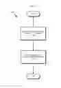 Fig. 15 - Partner discovery in control clusters using shared VLAN