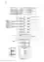 Fig. 23 - Technical component provisioning using metadata structural hierarchy
