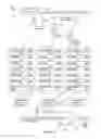 Fig. 25 - Technical component provisioning using metadata structural hierarchy