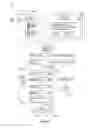 Fig. 28 - Technical component provisioning using metadata structural hierarchy
