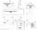 Fig. 01 - Node and method for service usage reporting and quota establishment