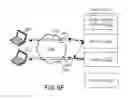 Fig. 14 - CLUSTER ARCHITECTURE FOR NETWORK SECURITY PROCESSING