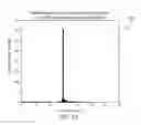 Fig. 14 - Handshaking protocol for time-reversal system