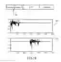Fig. 18 - Handshaking protocol for time-reversal system