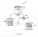 Fig. 10 - Automatic increasing of capacity of a virtual space in a virtual world