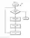 Fig. 11 - Partner discovery in control clusters using shared VLAN