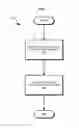 Fig. 15 - Partner discovery in control clusters using shared VLAN