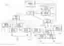 Fig. 01 - Systems and methods for software defined networking service function chaining