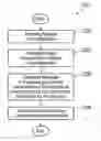 Fig. 01 - Dynamic flow management