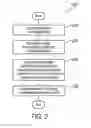 Fig. 03 - Dynamic flow management