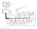 Fig. 01 - Network control to improve bandwidth utilization and parameterized quality of service