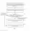 Fig. 03 - METHOD AND DEVICE FOR INSTANT MESSAGING