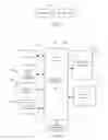 Fig. 10 - METHOD AND DEVICE FOR INSTANT MESSAGING